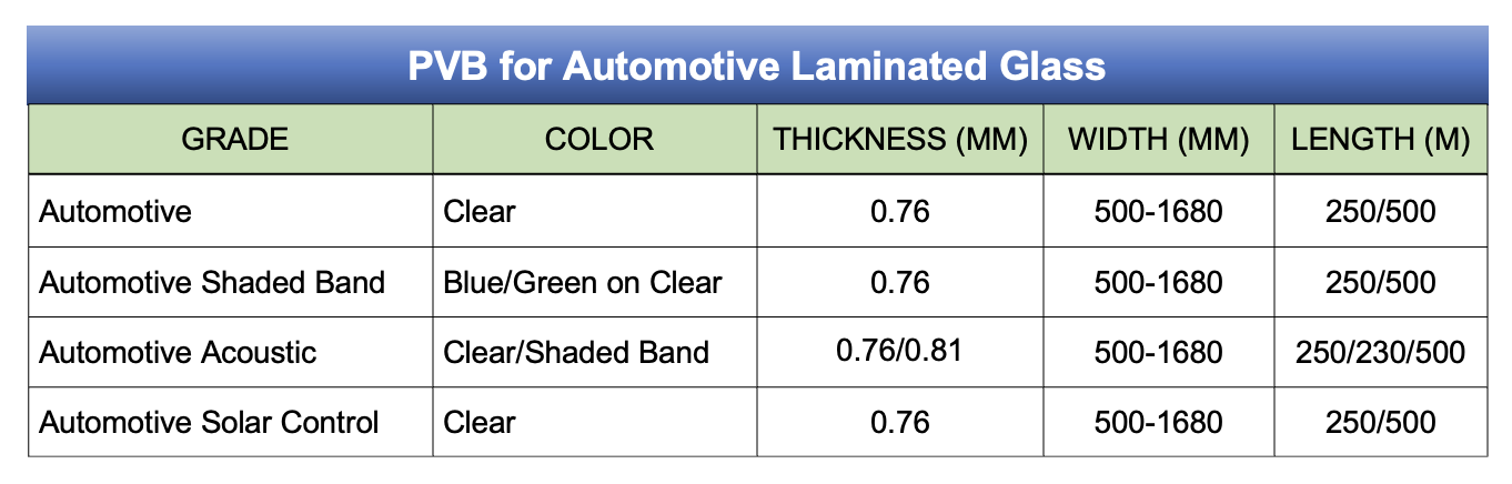 PVB For Automotive Glass Quantum Materials Technology Suzhou Co Ltd 